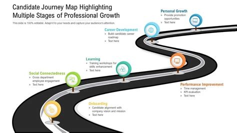 Career Growth Journey