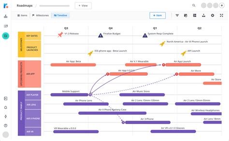 Strategic Career Roadmap